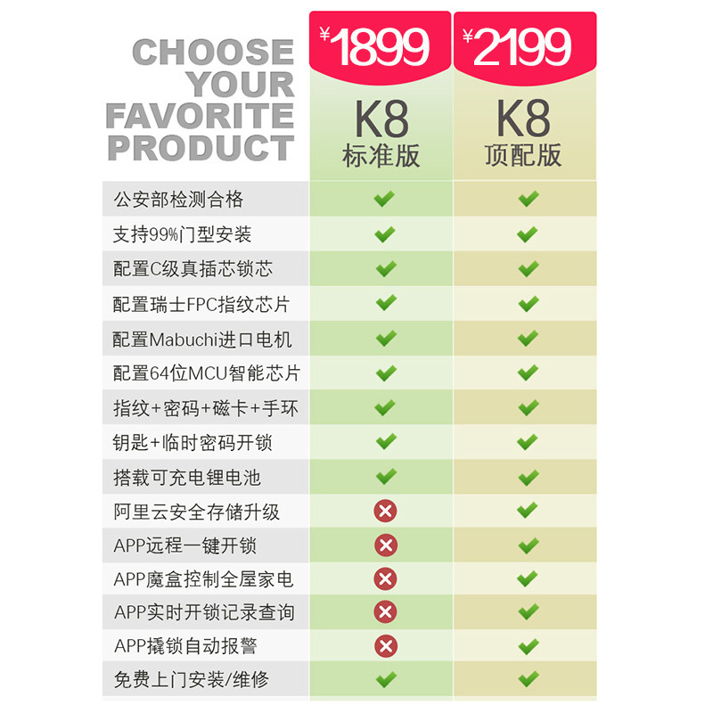 洲明翰源K8指纹锁家用防盗门智能密码门锁木门磁卡电子锁远程全自动 三锁舌 铜 通用型