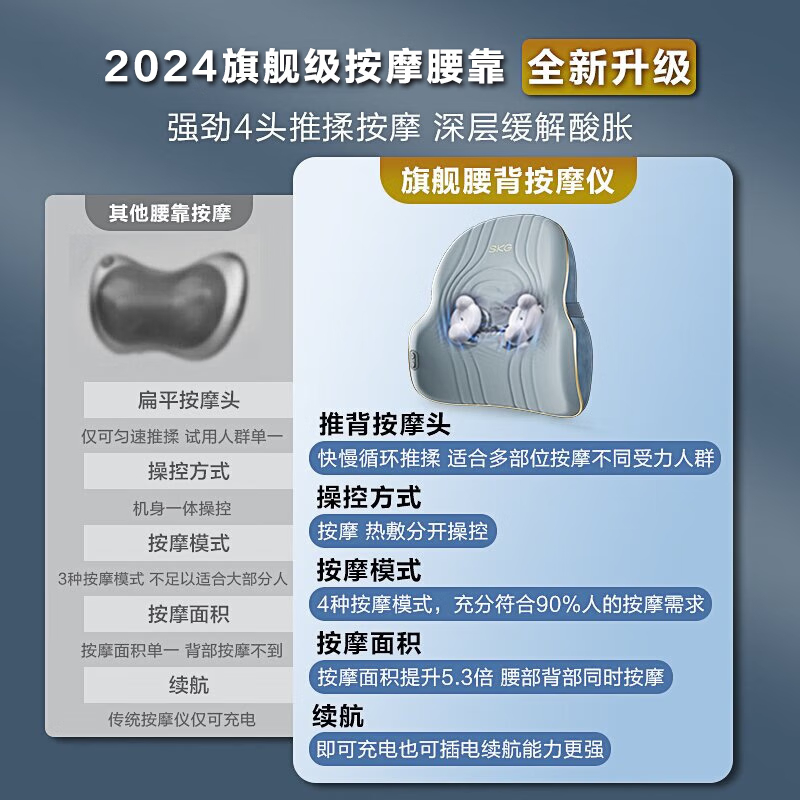 艾诗凯奇(SKG)腰部按摩器腰靠靠垫腰椎背部肩颈脖子小腿全身办公多功能车载按摩仪 父母亲节男女友生日圣诞礼物 T3时尚款