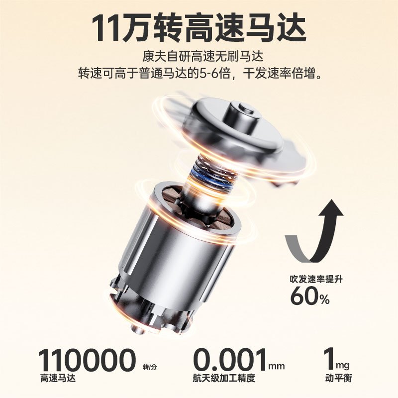 康夫(CONFU) 中空无叶家用大功率离子护发电吹风机F9 白色高清大图