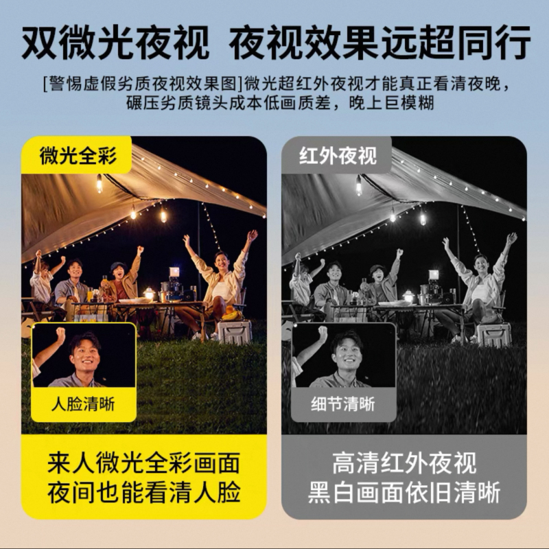 M支持米家APP控制双镜头无线360度全景监控家用室内高清球机远程手机wifi全彩夜视摄像头无需网络远程监控已接入米家高清大图