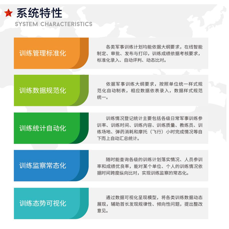 军事训练管理系统 OD-APTS500-HN