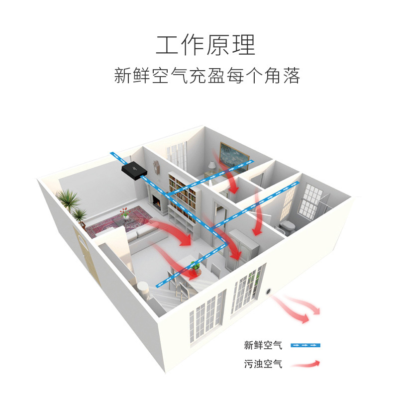 净松（VARKI）中央新风系统 吊顶新风换气机家用 管道 单向流新风机 送风机 商用办公通风换气机 VF-D250ZC