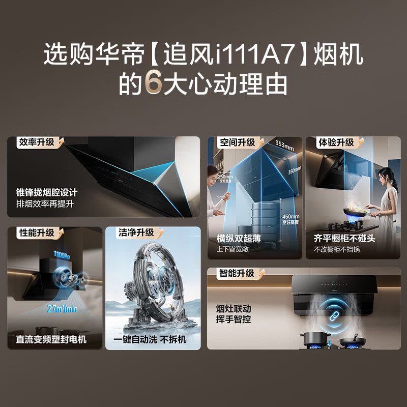 华帝(vatti)[追风系列] 烟灶联动 侧吸式超薄抽油烟机 变频27风量大吸力 降噪家用 自动清洗挥手智控i111A7图片