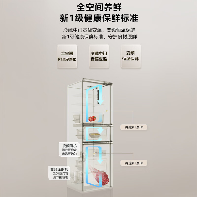 [自营]美的271L三门冰箱[新国标]风冷变频租房办公免除霜一级能效双净味 MR-283WTPE 极地白高清大图