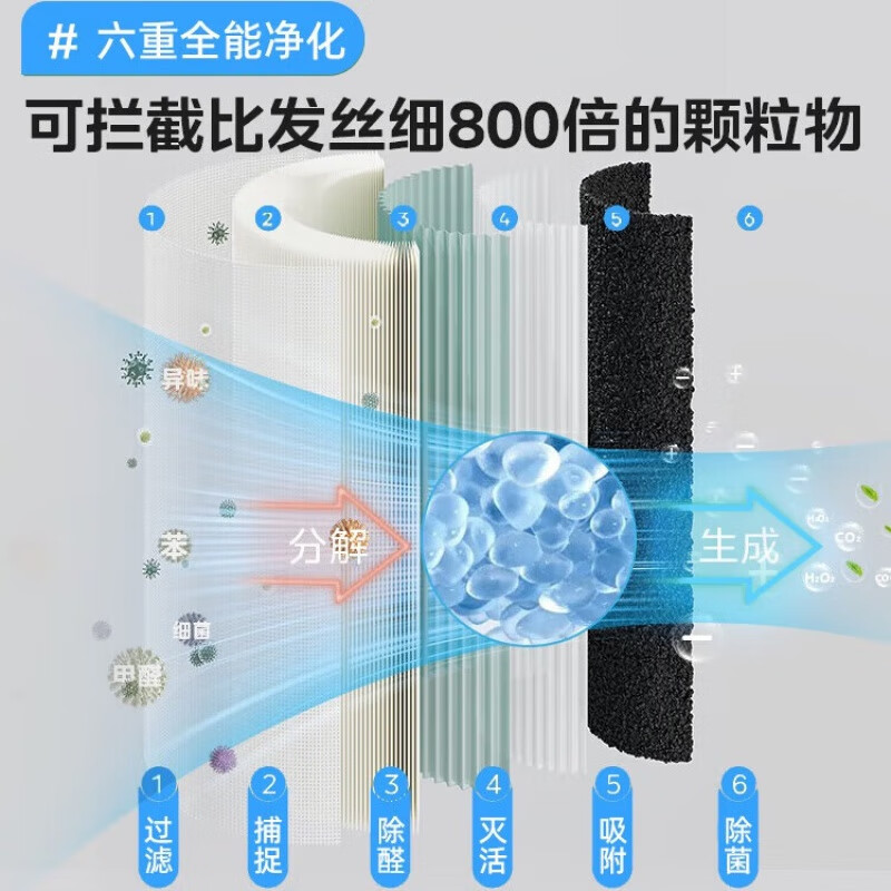 美的(Midea)KJ200G-Z1空气净化器224*224*380mm(单位:台)白色高清大图