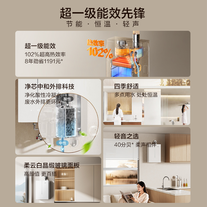 方太一级能效 燃气热水器 01-16M1L 16升天然气 速热 AI智慧恒温 蝶翼系列 16L 一级能效高清大图