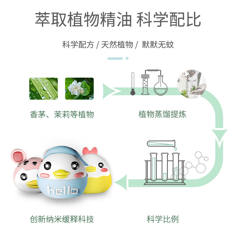 宝宝金水 儿童婴儿驱蚊扣防蚊扣卡通立体版五个装