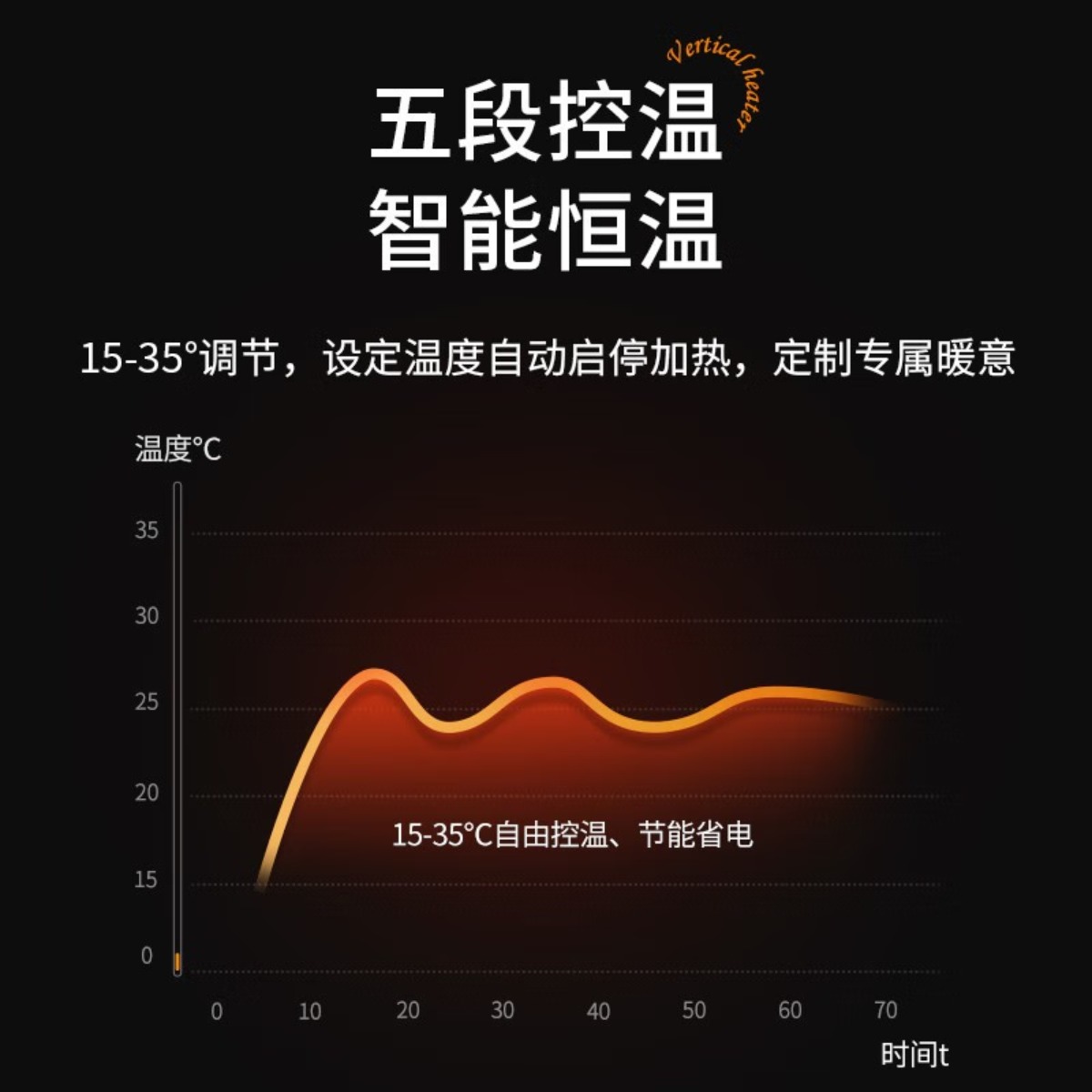 海尔(Haier) 取暖器暖风机家用电暖气热风机速热电暖器浴室卧室办公室省电暖风扇立式电热风扇烤火炉 [暖阳速热/遥控触高清大图