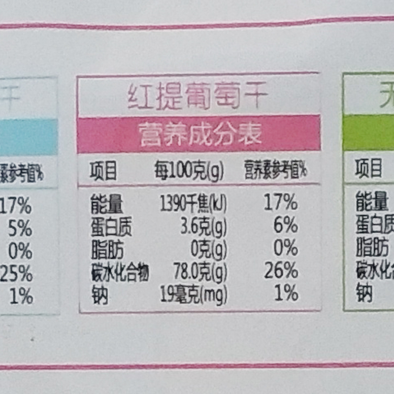 新边界五彩葡萄干250g/袋装黑加仑无核葡萄干新疆特产内含小包