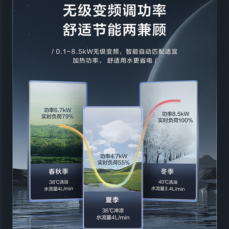 海尔(Haier)电热水器小型超薄即热式电热水器速热超薄多功率大功率快速制热活水洗浴双重净化安全防电墙85ZE1高清大图