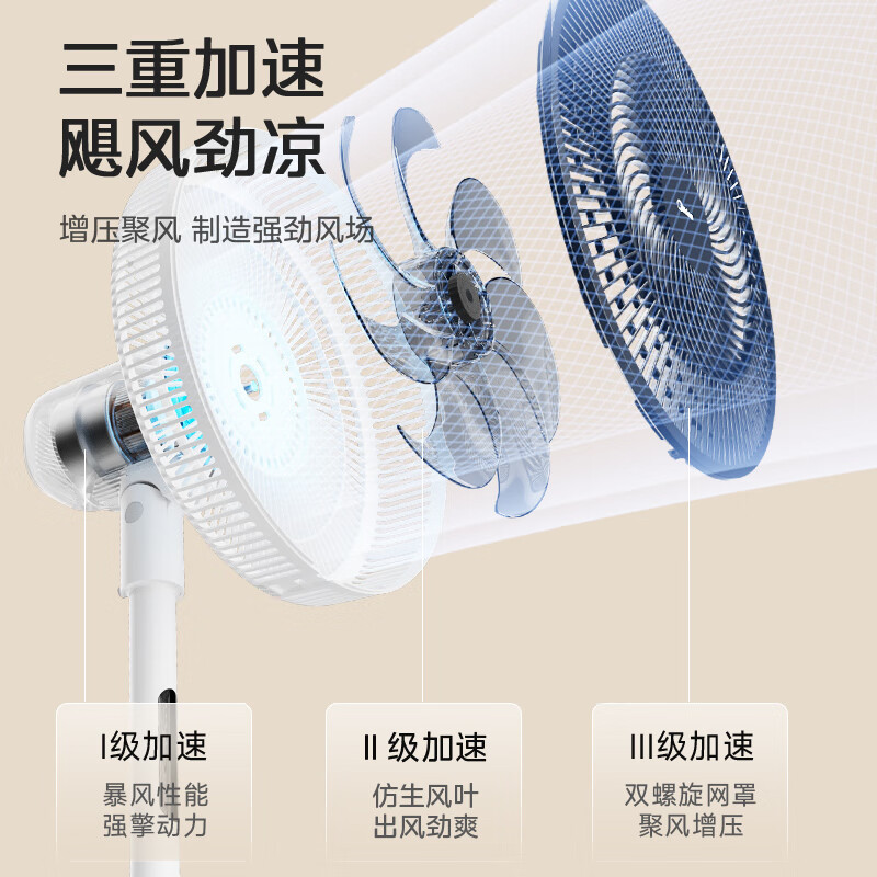美的(Midea)电风扇SAH35BJD落地扇家用音静强力大风台立两式小型遥控卧室风扇SAH35BJD高清大图