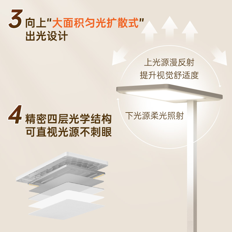 【飞利浦1140】台灯 G5大路灯高清大图