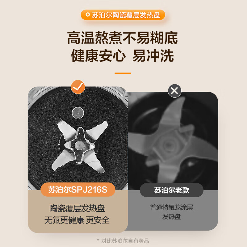 苏泊尔(SUPOR)轻音破壁机 家用带罩全自动豆浆机1.2L小型2~3人降噪可预约破冰碎冰榨汁机 SPJ216S高清大图