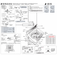 海尔(Haier)波轮洗衣机 直驱变频 全自动洗衣机 一级能效 自编程自由选择洗衣时间 8公斤