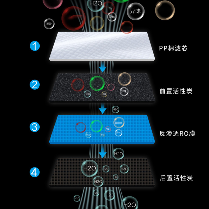 奥克斯(AUX) 立式净饮机AK-R7 黑色高清大图