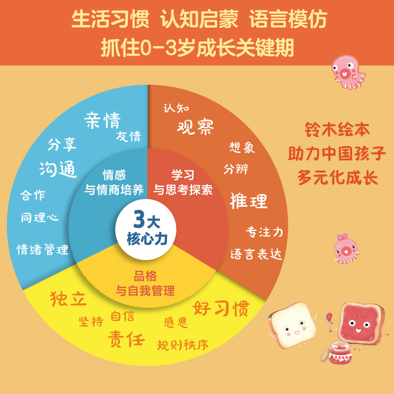 [正版]铃木绘本0-3岁 合辑15册 蒲公英绘本启蒙认知早教亲子睡前故事 幼儿成长启蒙卡通动漫图画 幼儿童0-3-岁睡高清大图