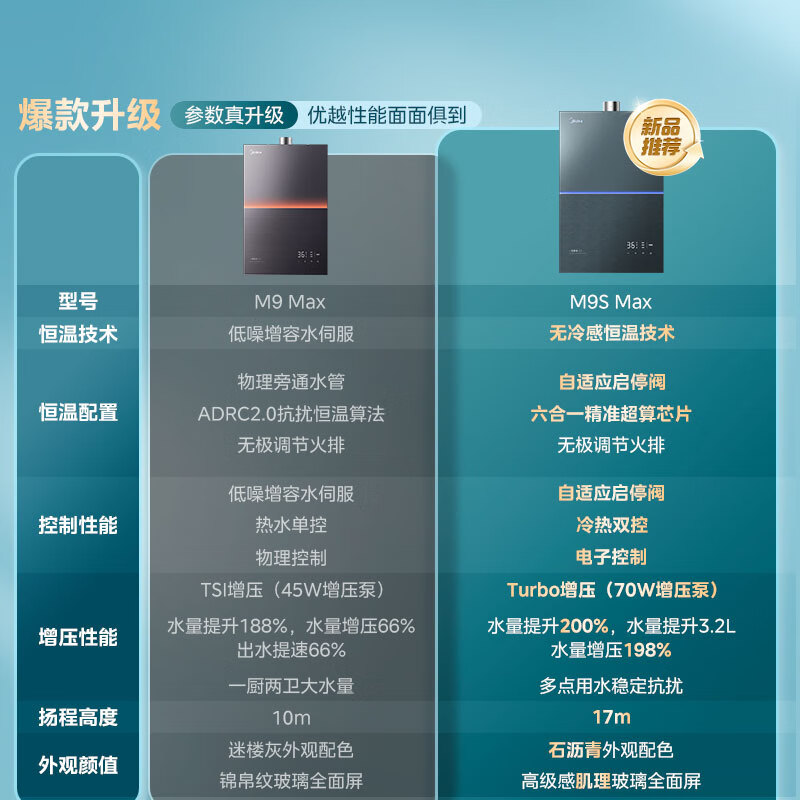美的燃气热水器一级降噪16升家用天然气双核无极水伺服恒温 JSQ30-M9S Max下置风机无冷感M9S Max安睡高清大图