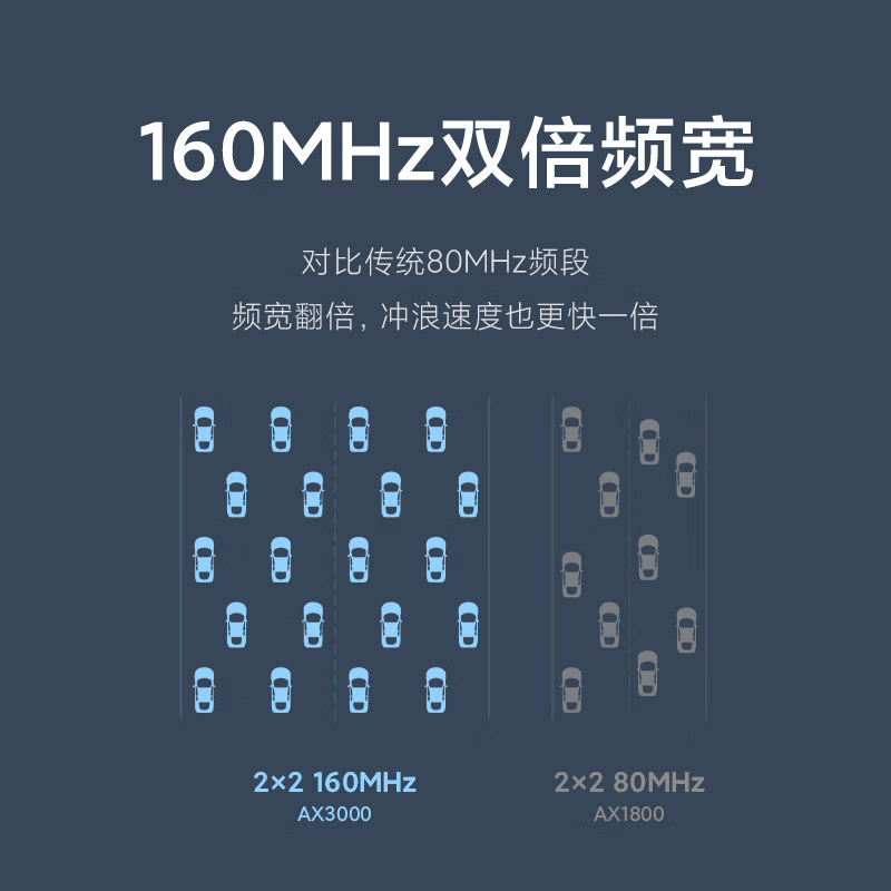 小米(mi)路由器wifi6路由器家用千兆端口5Gwifi AX3000