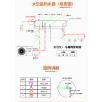 圣普诺(sanpone)太空能热水器 太阳能空气能家用商用热泵一级能效水循环一体机 智铂系列