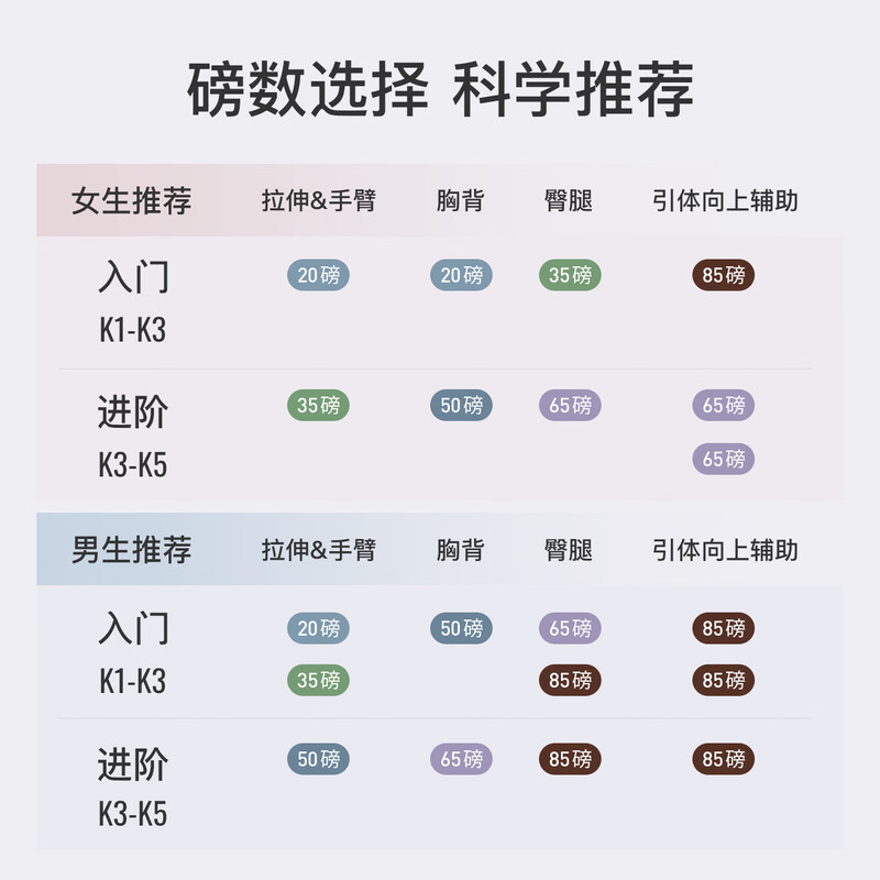 keep 力量训练阻力带 (绿35磅)高清大图