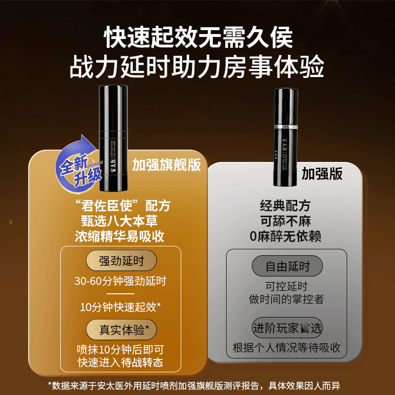 安太医旗舰版男用延时喷剂男性外用延时喷雾液男士夫妻房事时间延时巾情趣用具成人情趣性用品10ml高清大图