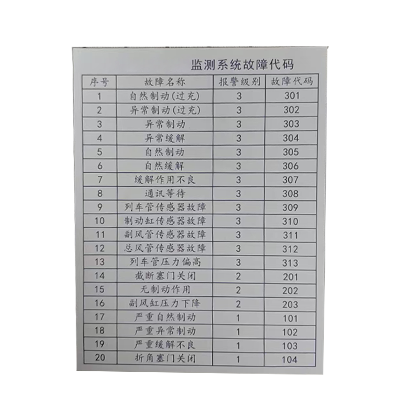 市唯罗纳故障代码标识85*110mm块高清大图