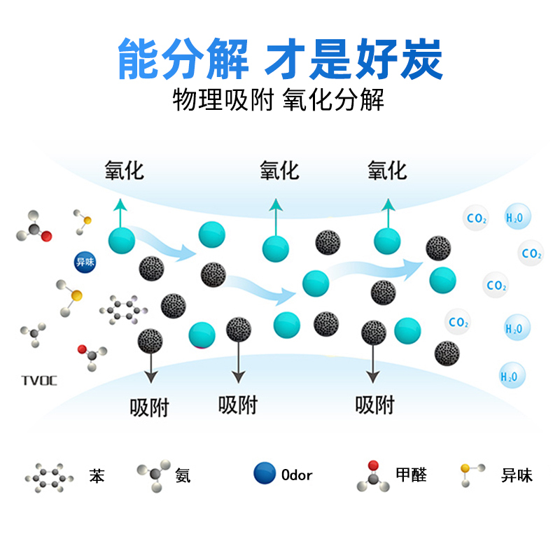 爱家康除甲醛活性炭新房家用装修竹炭包汽车用去味除臭碳包神器