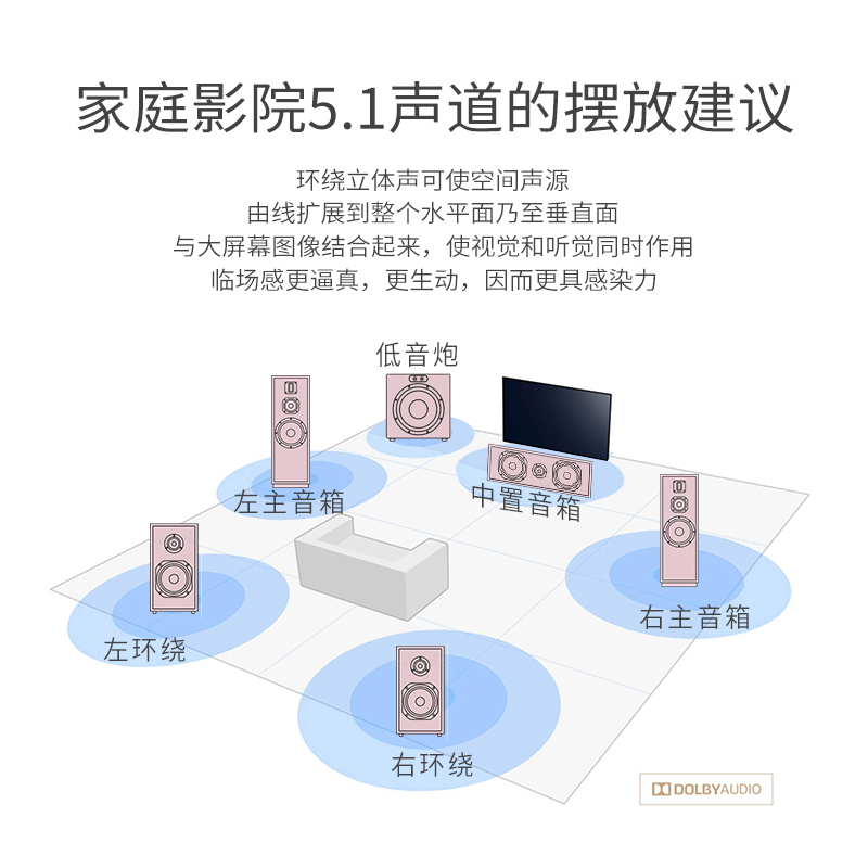 奔腾(BNTN)套装家庭影院KTV音响卡拉OK音箱组合点歌机电视客厅会议音响5.1声道功放低音炮无线话筒效果器全套