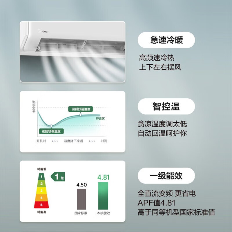 美的KFR-50GW/G1-1A一价全包(包3米铜管)壁挂式空调 2匹一级能效 变频冷暖 速冷速暖 自清洁