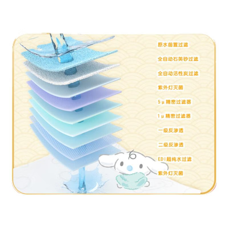 XCY080(箱装)心相印IP款湿厕纸系列80片装湿巾*5包(大耳狗)(新春款)高清大图