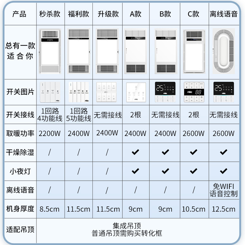 雷士照明NVC浴霸八合一多功能风暖浴霸照明模块集成吊顶灯排气扇暖风机浴室吊顶卫生间暖风机智能轻触雷士浴霸