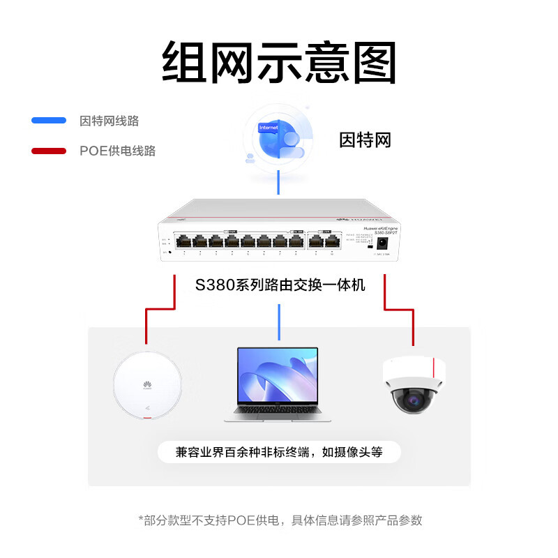 华为10口千兆路由交换一体机S380-S8P2T有线POE 8口 124W企业级组网带机250