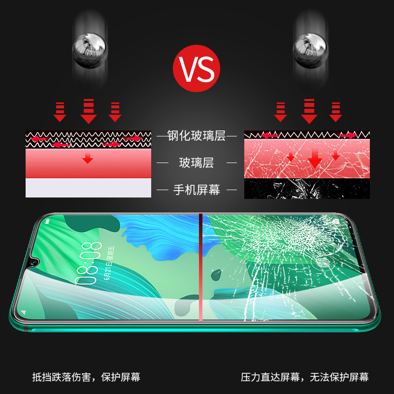 [送手机壳]轻万适用华为nova5pro钢化膜全屏抗蓝光防摔贴膜huawei手机保护膜nova5p全玻璃高清大图