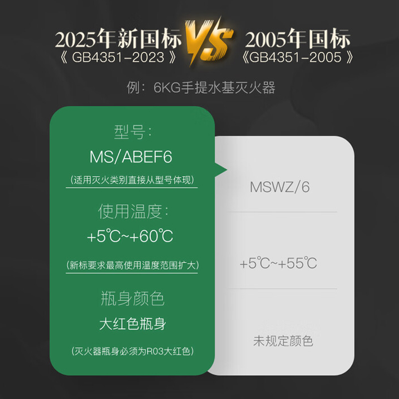 唐安25年新国标MS/ABEF6 手提式水基灭火器 6升 单位:个高清大图