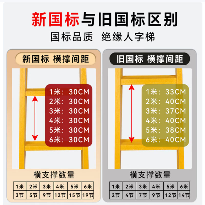 巴可 A1 绝缘人字梯 2m 1个高清大图