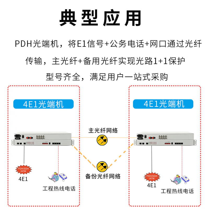 光御星洲 PDH光端机4路E1+4路千兆逻辑隔离网口 双光口1+1保护 20KM1对 GY-PDH1204GE-2F高清大图