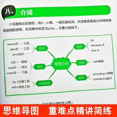 2册用思维导图学英语语法+记英语单词初高中成人零基础学英语零起点英语学习神器自学入门教材英语书籍学英语的从零开始学语法