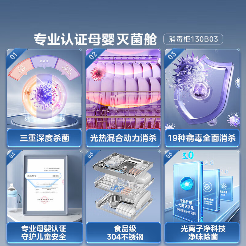 美的(Midea)消毒柜130B03嵌入式家用130L大容量三层母婴紫外线光波婴儿奶瓶灭菌舱离子净化二星级消毒高清大图