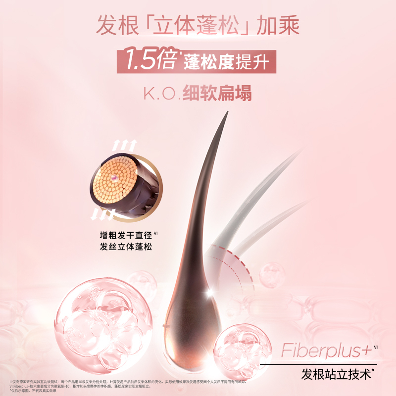 Schwarzkopf施华蔻丰盈韧养洗发露蓬松洗头水柔顺控油防断发洗发露600ml