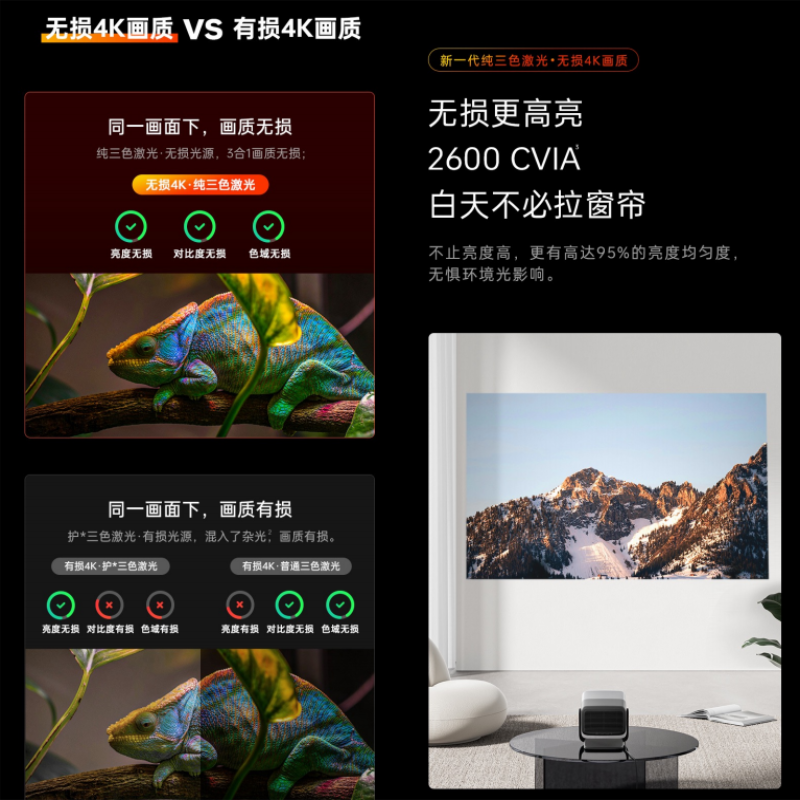JMGO坚果投影X3Plus(含100吋画框幕布)超高清三色激光家用云台投影仪2600CVIA无线投屏百寸高清大图