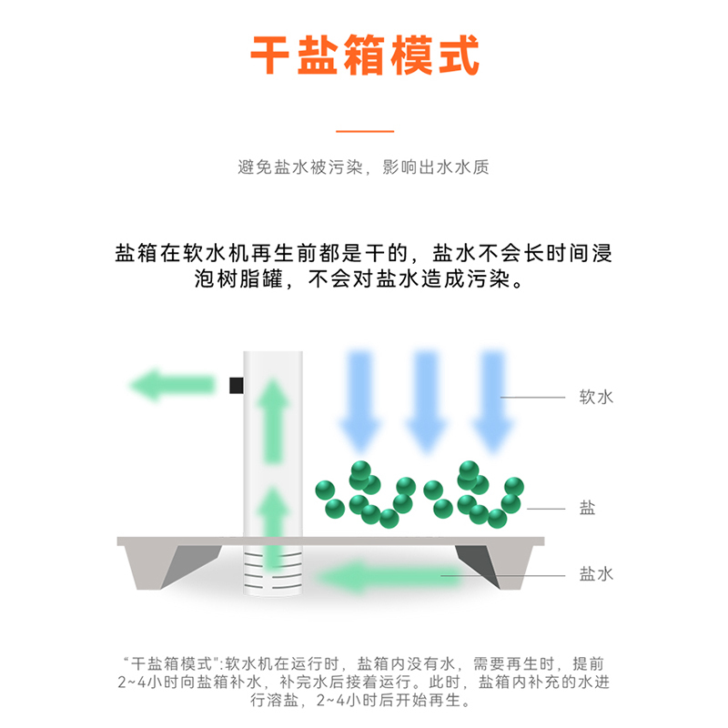 约克中央软水机家用全屋净水软水系统家用大通量小体积中央净水设备YK-R150高清大图