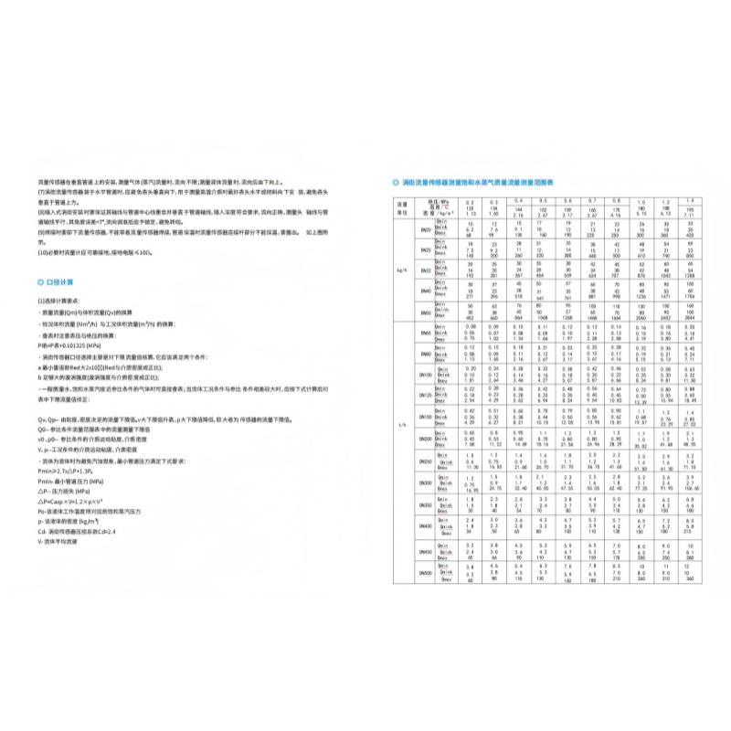 真兰/Zenner 涡街流量计 ZFV(OS)-DN300 台高清大图