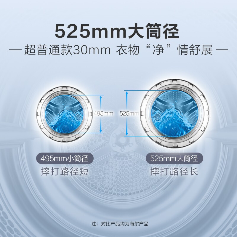 海尔(Haier)纤美超薄款滚筒洗衣机全自动家用大容量一级变频 智能投放 除菌双喷淋525大筒径 9公斤14126