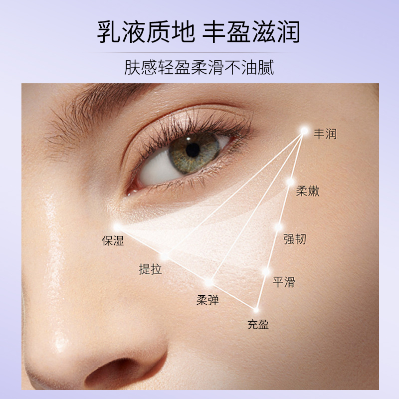 DEOLD/递欧焕能臻采御颜眼膜紧致眼周补水保湿淡化细纹护眼贴女