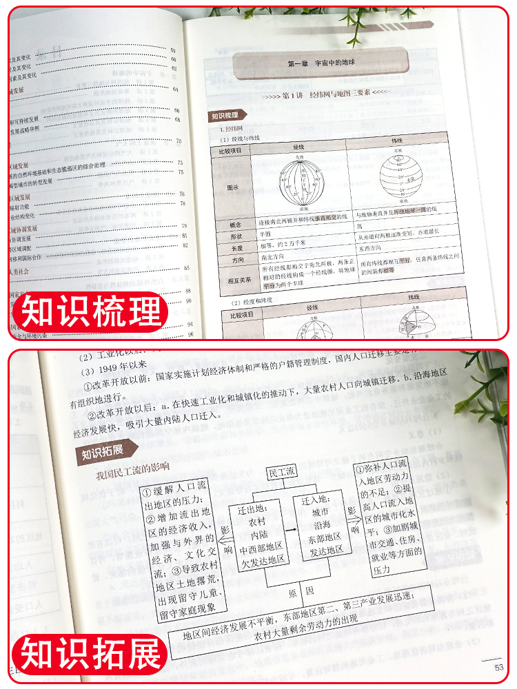全套3册秒背政史地[高考提分推荐] [正版]2024新版秒背政史地高一高二三适用高中文综知识点大全全国卷通用高考政治历史高清大图