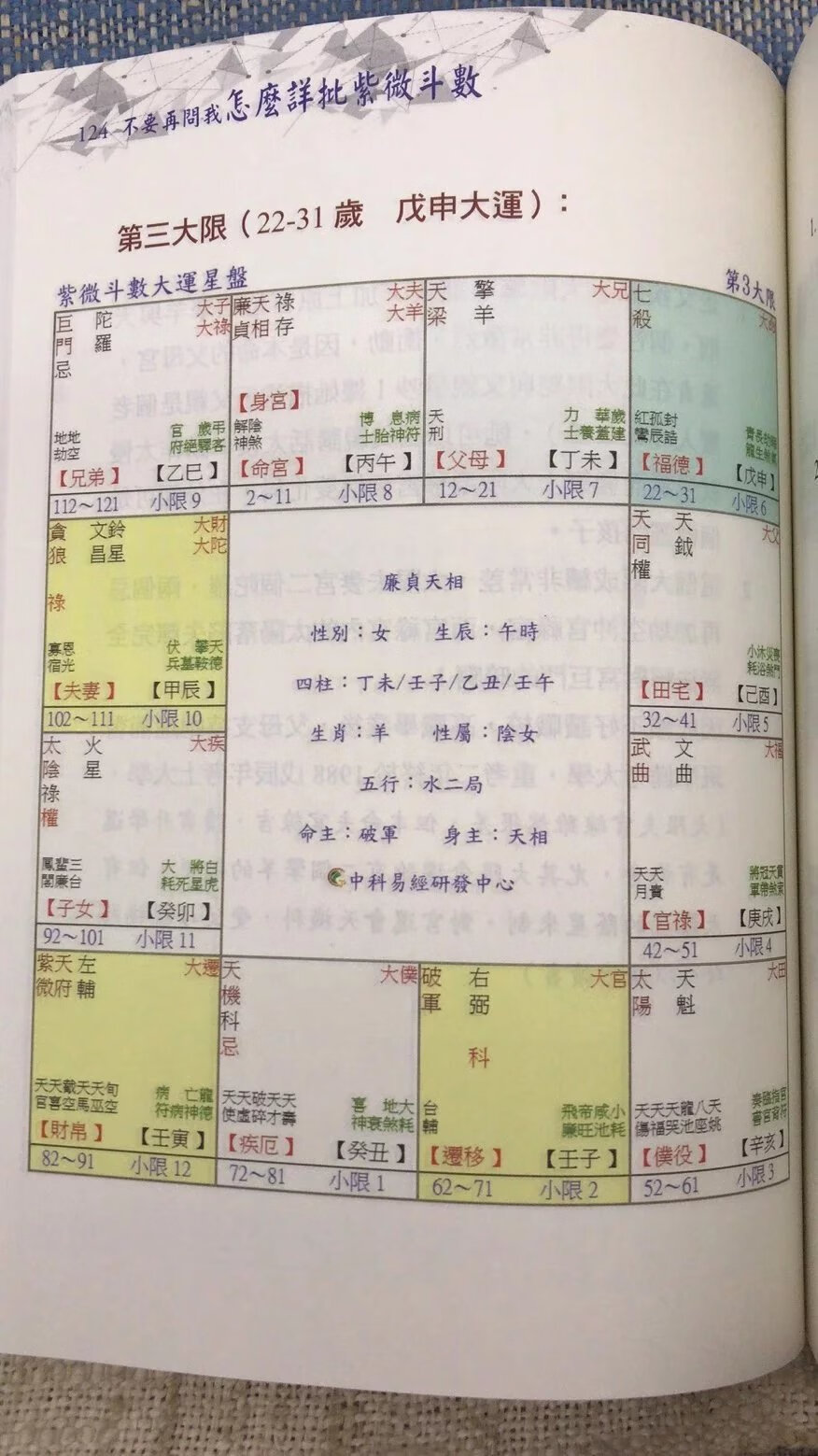 正版 怎么详批紫微斗数 许紫捷 黄恒育 进源 育 进源高清大图