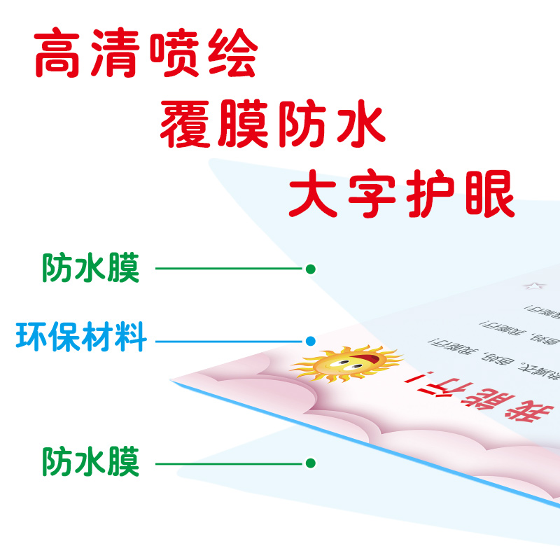 好孩子成长挂图 5张 [正版]小学生成长起跑线挂图成长公约家有家规家训墙贴女孩挂图学习好孩子学习好习惯规矩约定写作业要做高清大图