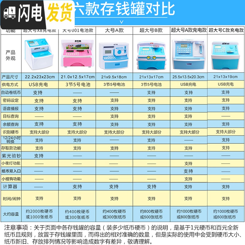 三维工匠儿童储蓄罐大容量存钱罐创意ATM密码箱防摔只进不出可爱男孩女孩 大号A款(蓝色)高清大图