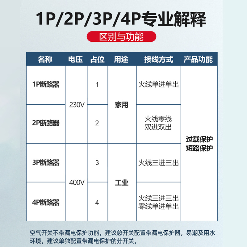 德力西空气开关家用空开2p63a小型断路器空调短路保护电闸开关