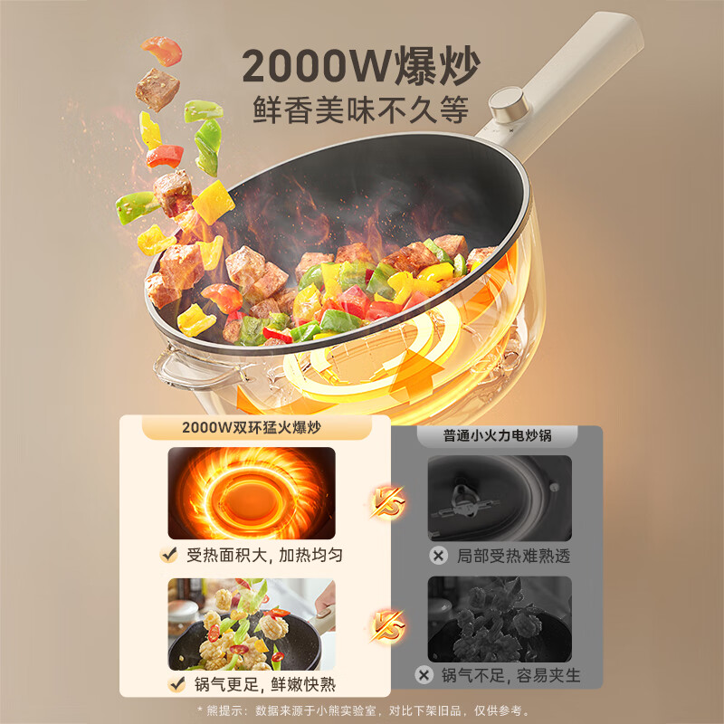 小熊(Bear)电炒锅 电火锅 电煮锅家用多功能蒸煮煎炒一体大功率炒菜锅电热锅4.5LDCG-B28D3(配蒸笼)高清大图